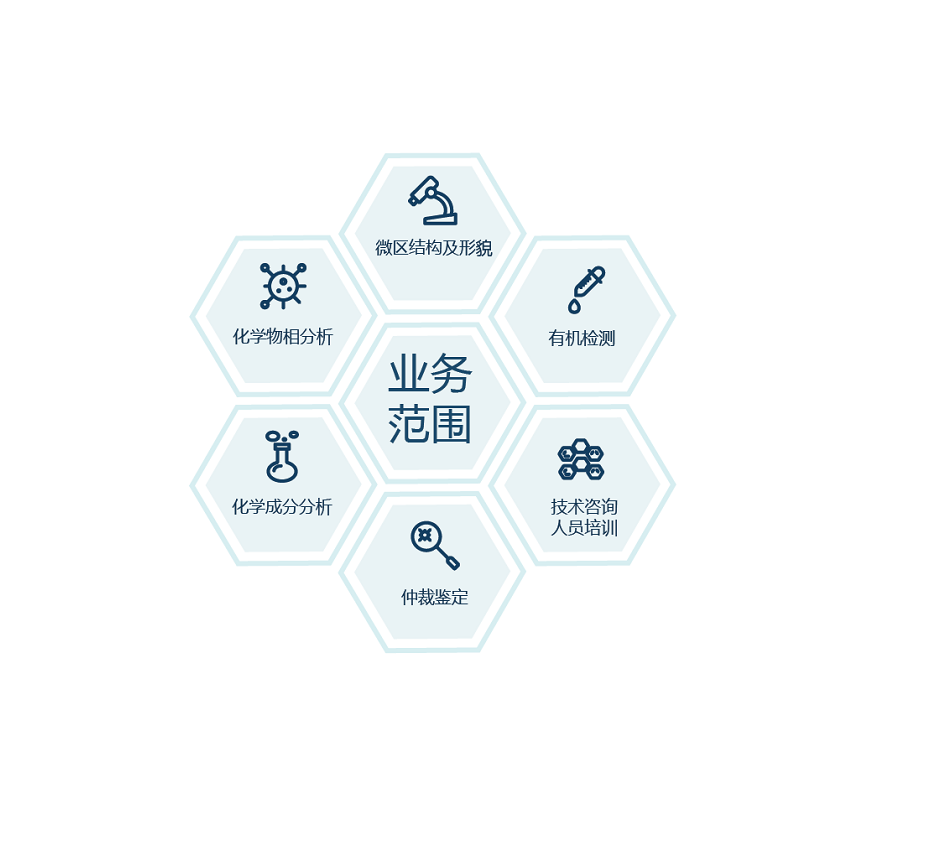 分析測(cè)試服務(wù)